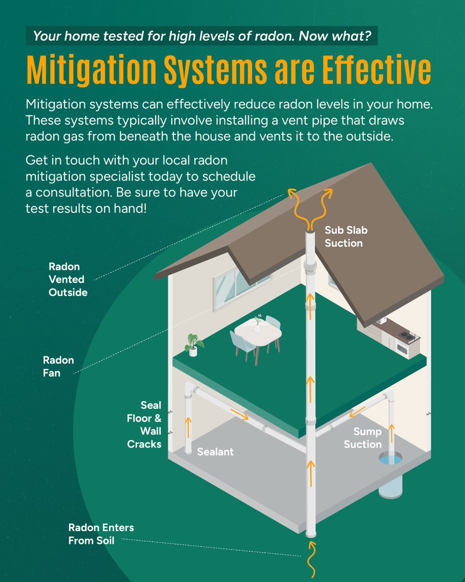 NPIFranchise's tweet photo. The fix for high levels of radon in a home is simple! #npihome #radonactionmonth #homeowner #homeinspection https://t.co/MhAPcpOiIu