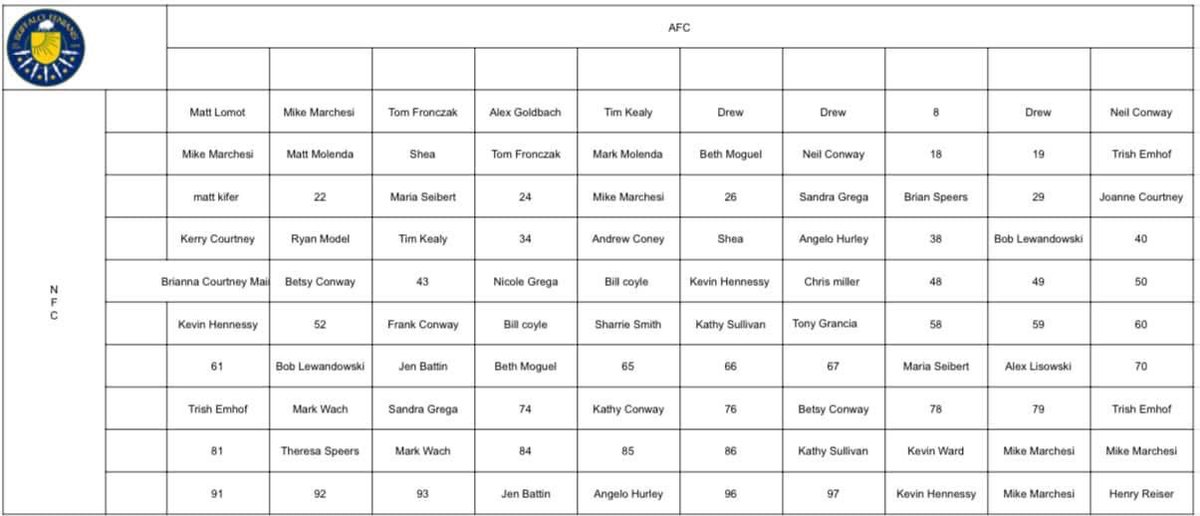 🌟🏈Super Bowl Squares Fundraiser!
Support the Buffalo Fenians GAA! 🏈🌟

Looking for a fun way to enjoy the Super Bowl now that the Bills aren’t in it? 🥲 Join our Super Bowl Squares Fundraiser!

DM us to claim your square or ask any questions! Spots fill up fast, so don't wait!