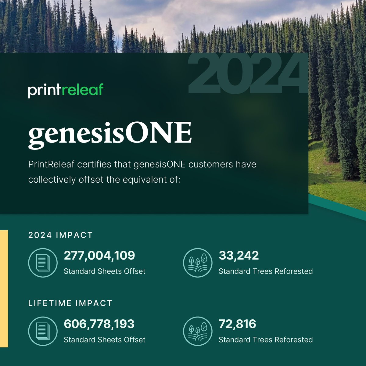 mygenesisONE's tweet photo. Our customers have offset 277 million+ sheets/reforested 33,242 trees in 2024 alone through sustainable print management! 🌍Reduce your environmental footprint & optimize your print strategy. Contact us to learn how.♻️ #Sustainability #ManagedPrint #PrintReleaf #GoGreen https://t.co/hEAxEP8f0u