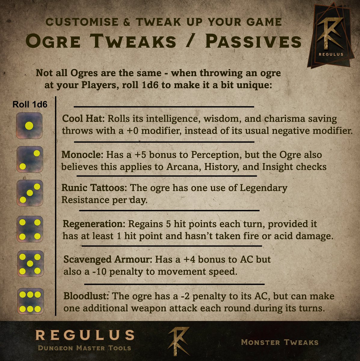 Peter Wheeler | Regulus tweet media