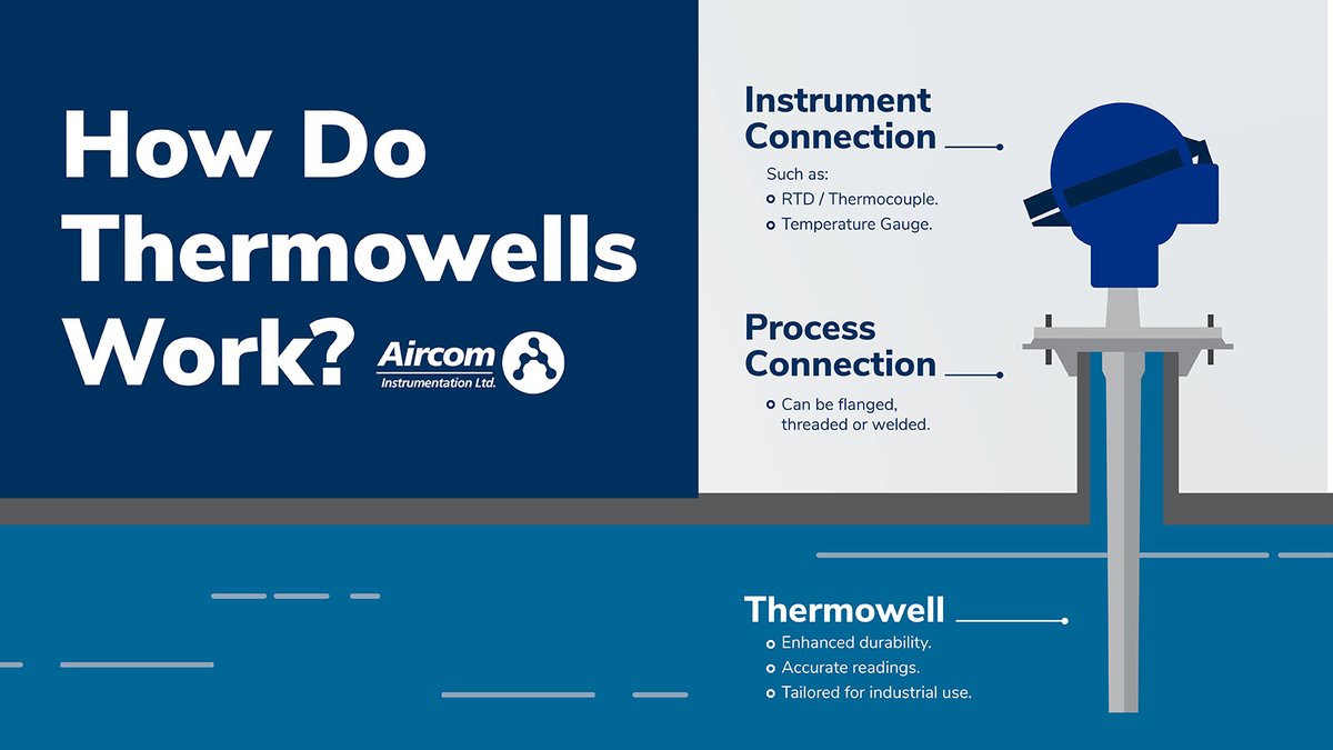AircomInst's tweet photo. Thermowells extend the life of temperature sensors by shielding them from harsh conditions.

Benefits of Aircom’s Thermowells:
✔️ Enhanced durability.
✔️ Accurate readings.
✔️ Tailored for industrial use.

Learn more: https://t.co/BBsQFlYfDf https://t.co/i7HC4SL8CO