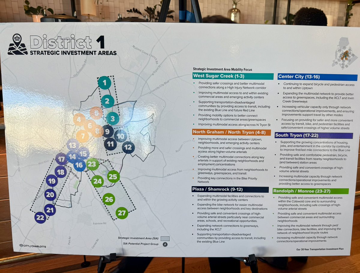 DanteAnderson's tweet photo. 27 Strategic Investment Areas in D1 that will improve public safety. #deritaclt #hiddenvalleyclt #northclt #nodaclt #plazashamrock #firstwardclt #centercityclt #southendclt #uptowncharlotte #freelandpark #madisonparkclt #woodlawnclt #danteanderson4charlotte #dante4d1 https://t.co/sWYS4dm7kR