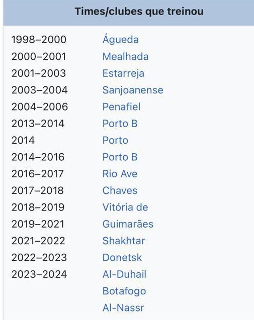 O Luiz Castro é extremamente superestimado!

A melhor campanha dele foi no Botafogo e ele largou o time na liderança do campeonato pra abraçar a maior oportunidade da carreira. 

Nunca ganhou nada relevante e só disputou campeonatos de baixa competição! 

#genios