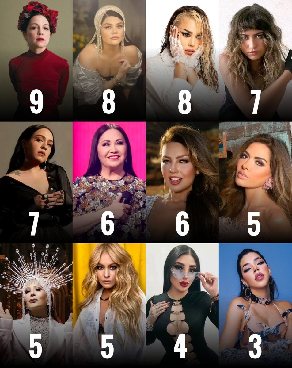 Miren este es la tabla de personas que tiene más canciones que arrebasan los 100 millones de streamers en Spotify

Mientras Bellakath próximamente tendrá 5 la Mierda Os no la arrebasa pero ella es la más popular y así dicen los mierdinis jajaja ubiquense pendejos 😂😂😂😂😂😂😂😂