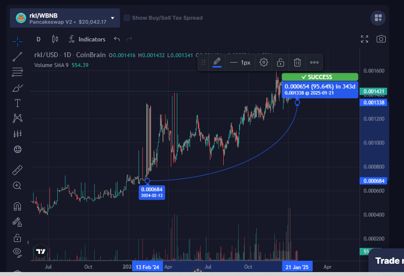 Official "Rickle" @Rickle_Token tweet media