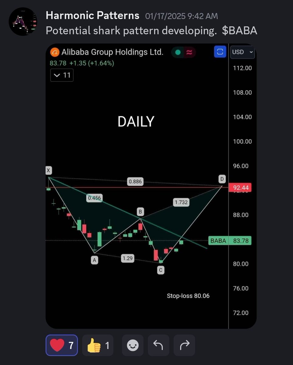 Harmonic Patterns tweet media