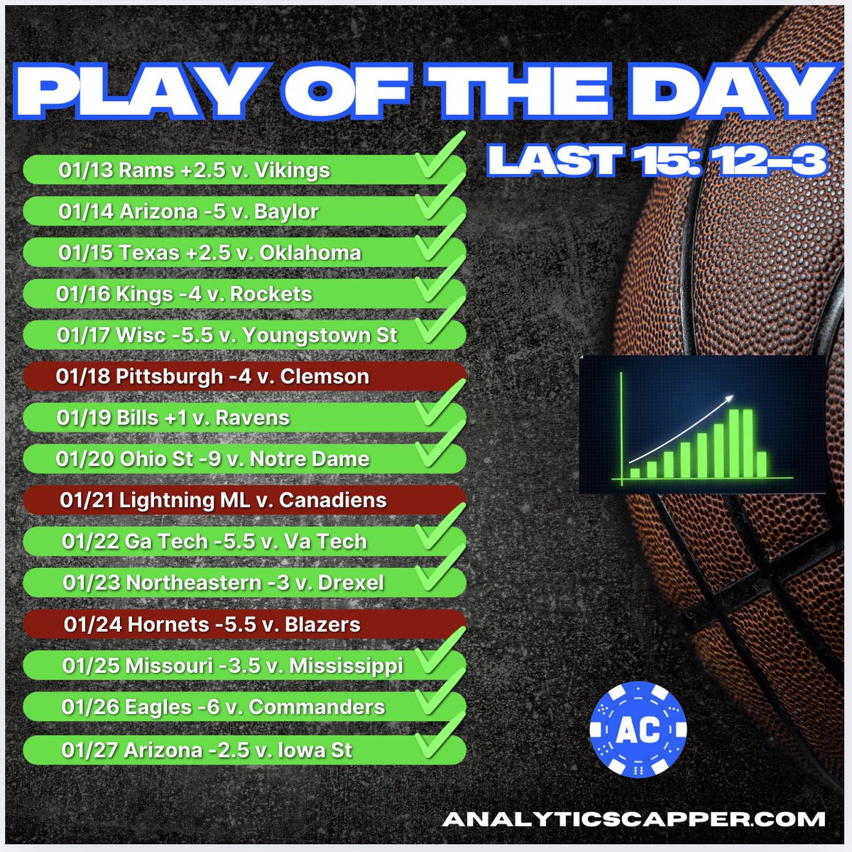 Analytics Capper tweet media