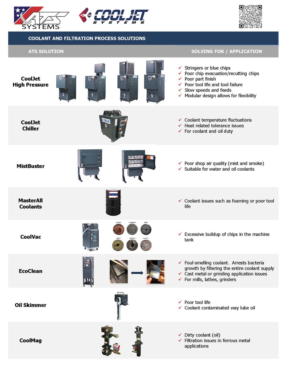 Ats_Systems_'s tweet image. Ready to boost your shop’s precision, speed, and efficiency? ATS Systems offers advanced machine tool accessories that take your operations to the next level. Learn more: hubs.la/Q034k5lX0