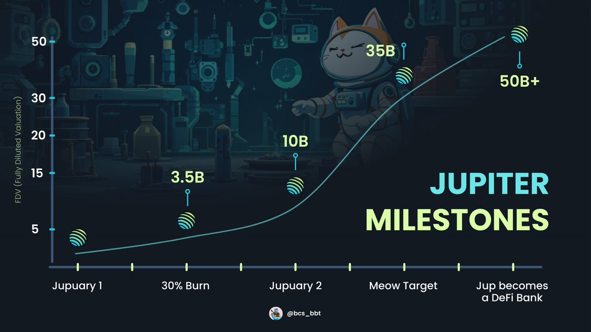 bettercallSOL tweet media