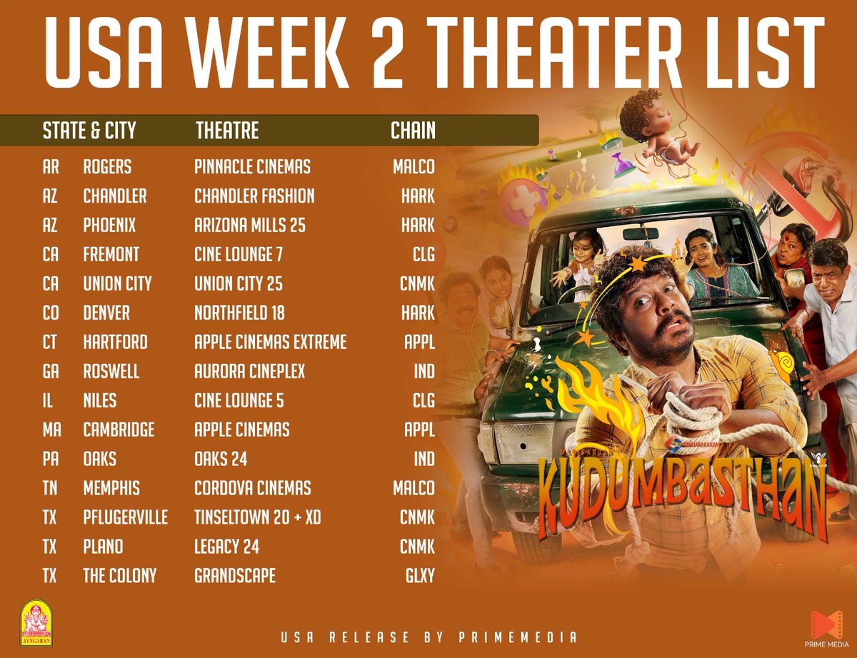 PrimeMediaUS's tweet photo. #Kudumbasthan week 2 USA theaters

One of the best family entertainer in recent years. Folks who grew up in middle class can totally relate to it

Book &amp; enjoy the movie. @Ayngaran_offl #Manikandan #Gurusomasundaram https://t.co/qn6LBdvOCT