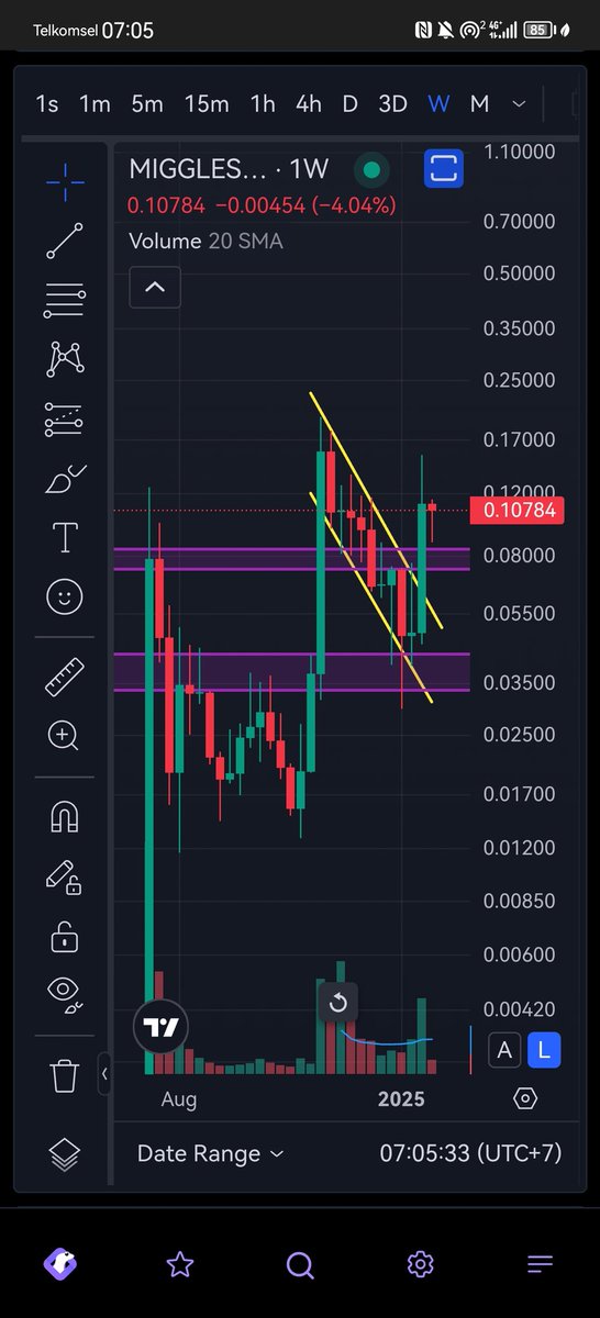 marrobbani's tweet photo. #Miggles break $100m without @coinbase listing 👀

Even right now when the market is bleeding, it's still holding strong around $100m mcap

Weekly chart looking super bullish, 1 huge green candle erased all the losses from previous 8 candle.

We're going higher!
Stay Migglish 🐱 https://t.co/a7NN8HoHX2