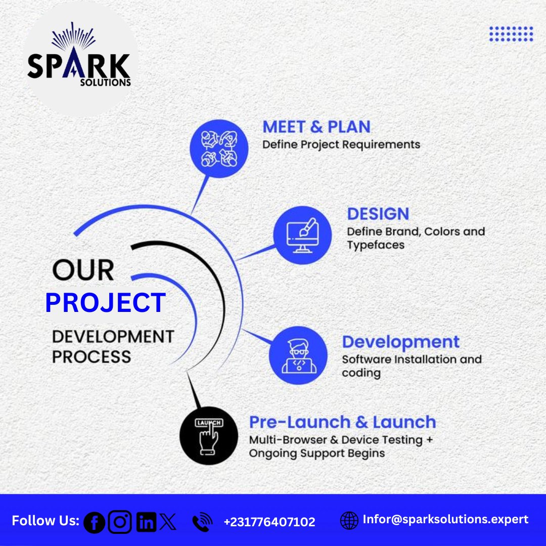 SparkSolutions4's tweet photo. Spark Solutions Inc.: Turning Vision into Impactful Solutions!

At Spark Solutions, we transform your ideas into high-performance digital solutions. From websites to innovative platforms, our process guarantees success at every step.

Click here to read👇
https://t.co/Cj4fm2wm9j https://t.co/k63AKW19qN