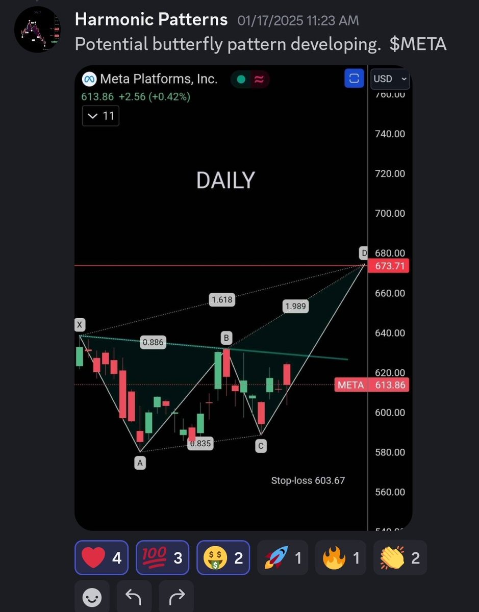 Harmonic Patterns tweet media