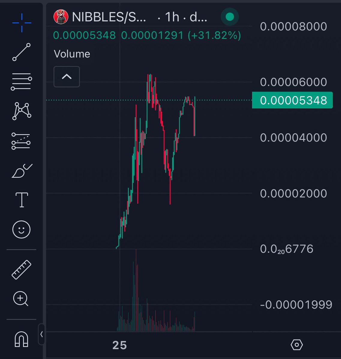 💎 Jirka Calls 🚀 tweet media