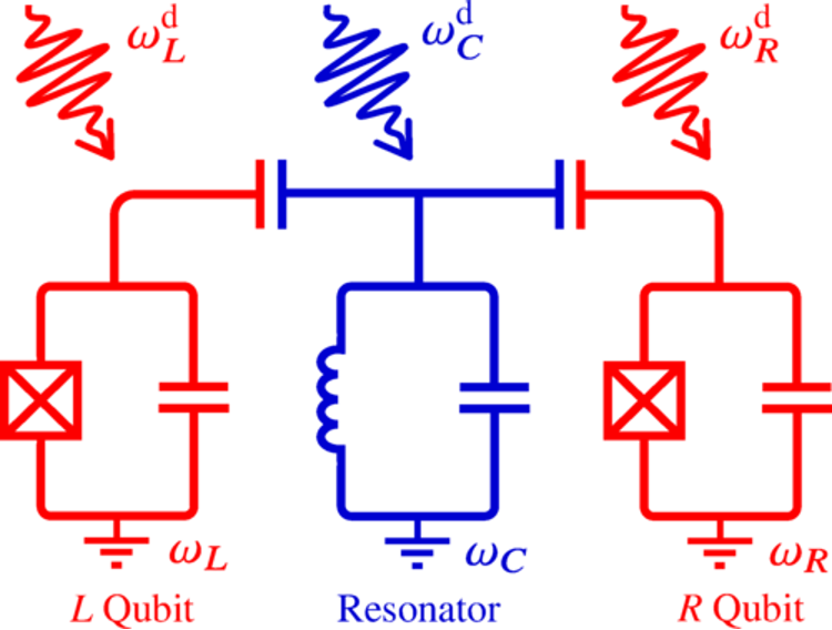 sqmscenter's tweet photo. Faster gates and reduced crosstalk on a new 2D QPU architecture: a simple and scalable architecture can achieve high operation accuracy using faster entangling gates. #sciencehighlight from our team @Fermilab and @NorthwesternU
https://t.co/xazftZwXr2 https://t.co/8rdQV6WLhD