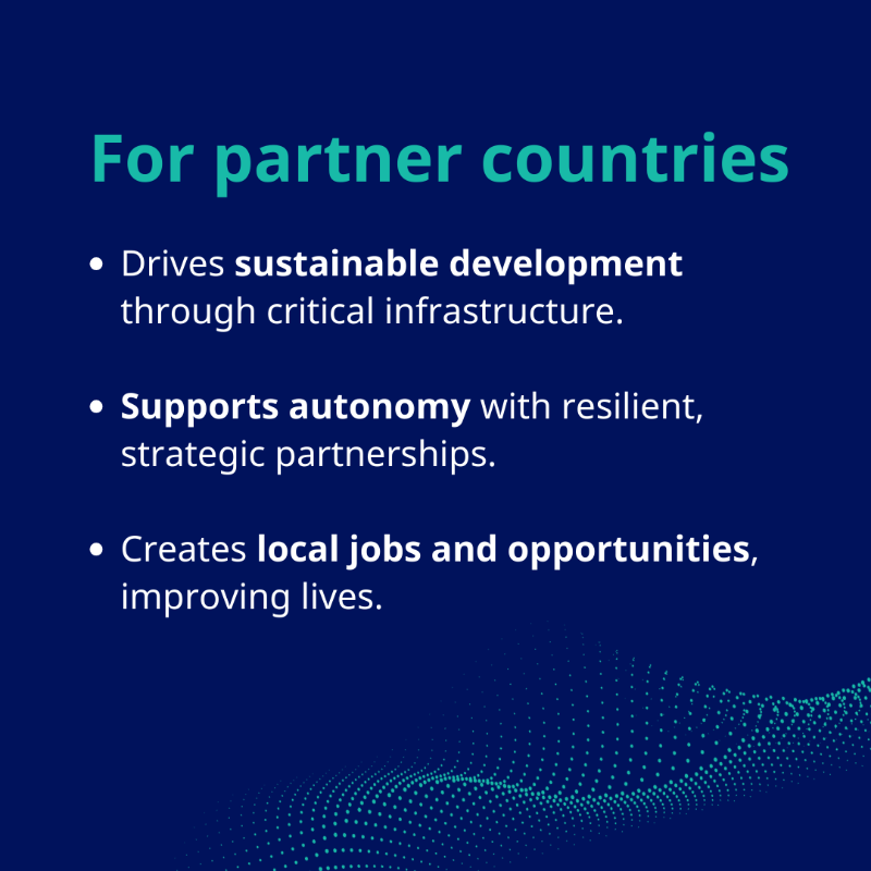 EU_Partnerships's tweet photo. Our #GlobalGateway strategy is a bold commitment to a sustainable, resilient, and digitally connected future.

It's a win for:
🇪🇺 Europe: Stronger markets &amp; value chains
🌍 Partners: Strategic autonomy &amp; local opportunities
💼 Private sector: New investment opportunities