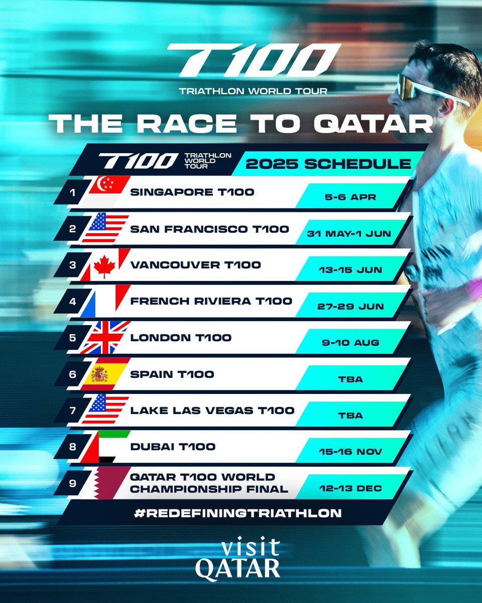T100 Triathlon World Tour tweet media