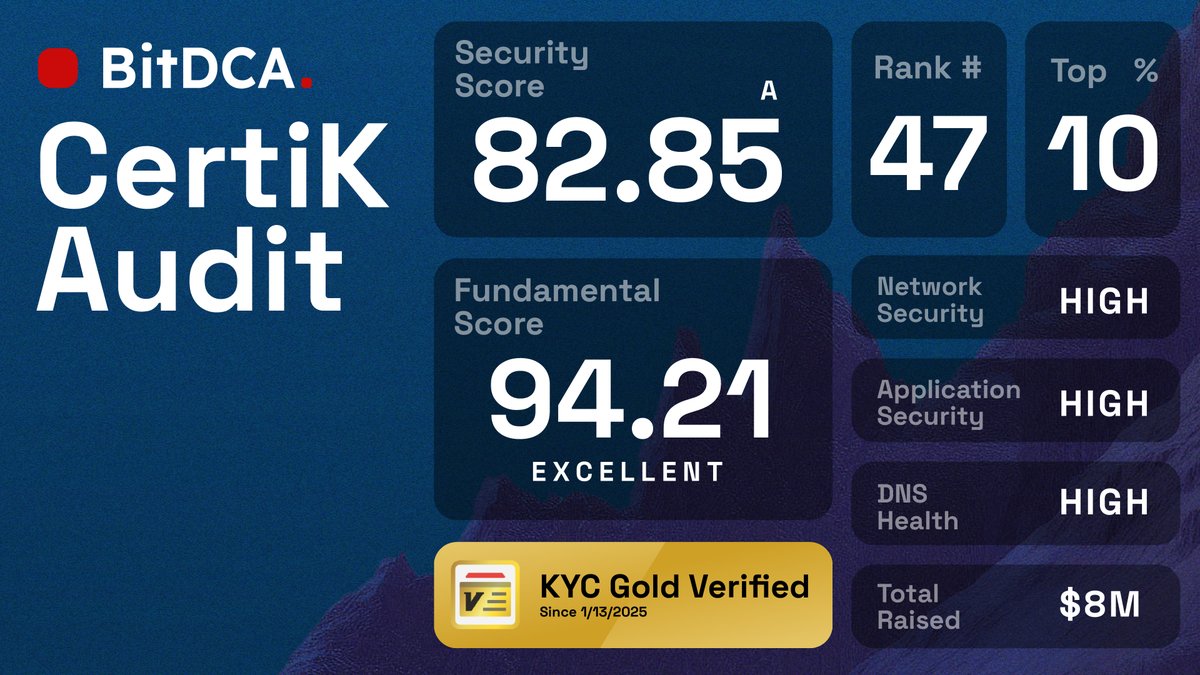 bitdcaOFFICIAL's tweet photo. We’re here for the long run. Bull or Bear, BitDCA is here to stay!

DCAing into Bitcoin may take time, but it’s always worth it. Remember:

It’s about time in the market, not timing the market.

That’s why BitDCA is:

🟥 Built on Trust
🟥 Secure, Seamless, Transparent

We don’t just talk the talk – we back it up 👇