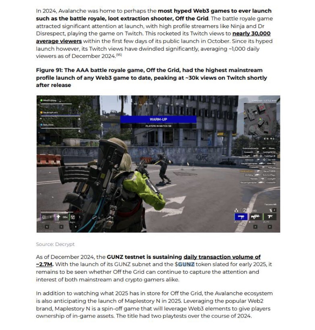 Great summary of $GUNZ' testnet success covered in <a href="/BinanceResearch/">Binance Research</a>'s  annual report.

The web3 crowd is simply not ready for everything that the Gunzilla Games team has in store with Off The Grid in 2025 - exciting times ahead! 💫

Full report (page 96) public.bnbstatic.com/static/files/r…