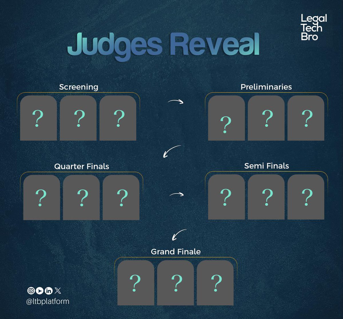 ltbplatform's tweet photo. The Countdown Begins!⏳ 

Join us this Thursday for the Screening Judges Reveal🏆🔥

#LTBDebates2025 is ready—are you? 

Stay locked in. Big moments ahead. 

 #LTBCommunity #JudgesReveal #debate https://t.co/od9Cw1XyjY