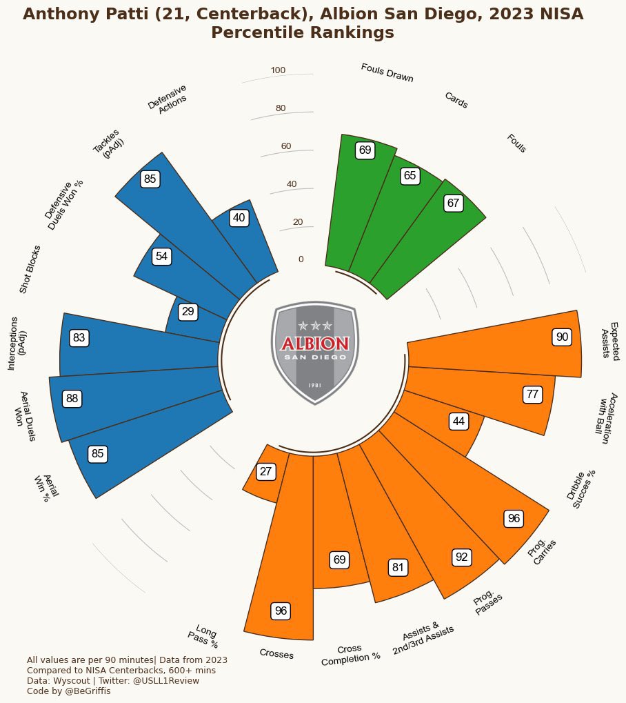 USL League One Review tweet media