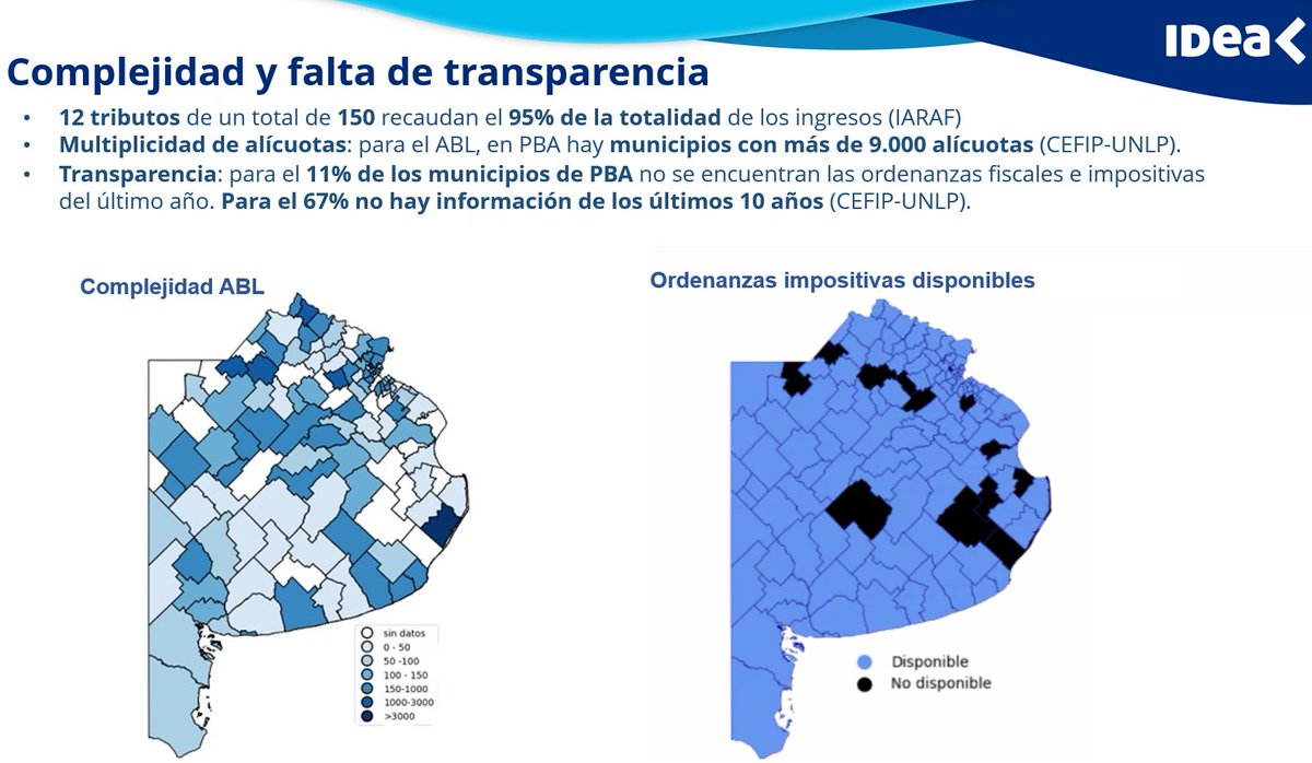Santiago Bulat (@santiagobulat) on Twitter photo Algo clave que va de la mano con la baja de tributos distorsivos es bajarle la complejidad.
Aprovecho para decirles que sigan a <a href="/CEFIPunlp/">Centro de Estudios en Finanzas Públicas</a> que empezó a publicar data de un trabajo enorme que hacen y el año pasado nos ayudaron algo:
Para el pago de ABL hay municipios de PBA que Algo clave que va de la mano con la baja de tributos distorsivos es bajarle la complejidad.
Aprovecho para decirles que sigan a <a href="/CEFIPunlp/">Centro de Estudios en Finanzas Públicas</a> que empezó a publicar data de un trabajo enorme que hacen y el año pasado nos ayudaron algo:
Para el pago de ABL hay municipios de PBA que