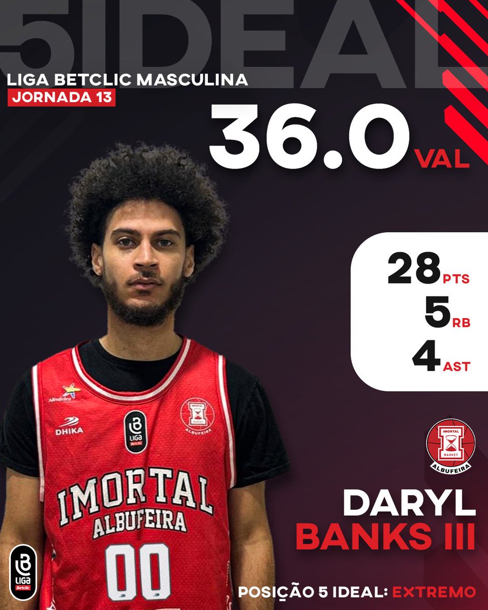 fpbasquetebol tweet picture