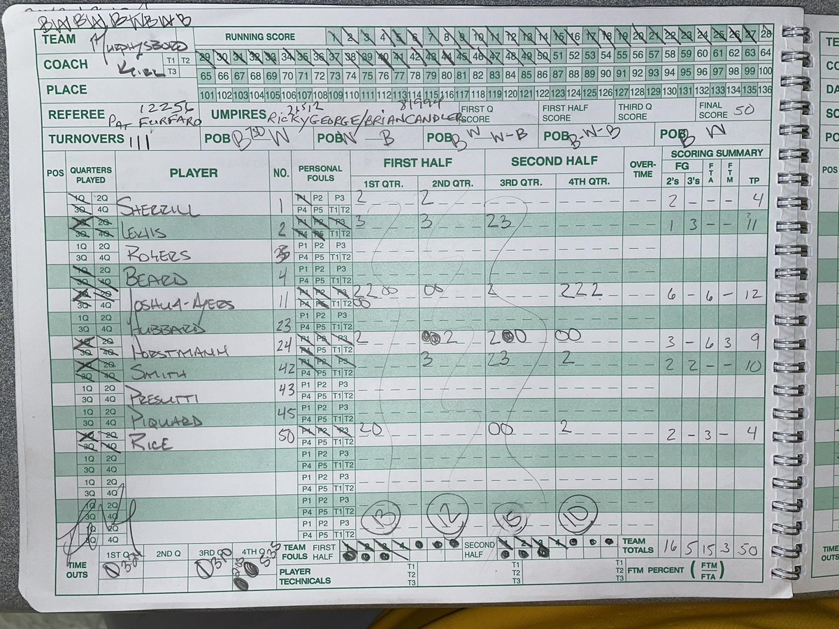 Red Devil Girls Basketball vs the Lady Tigers of Herrin <a href="/LenNovara/">MHS Red Devils</a> <a href="/DBeard2310/">Derek Beard</a> <a href="/MurphysboroHS/">Murphysboro HS</a> <a href="/VarnRiverRadio/">Matt Varney</a> <a href="/1035ESPN/">1035ESPN</a> <a href="/thesouthern/">Southern Illinoisan</a> <a href="/sisportswithCD/">Southern Illinois Sports with Chris Dexter</a> <a href="/areasports/">AreaSports.net</a> <a href="/wmixsports/">WMIX Sports</a>