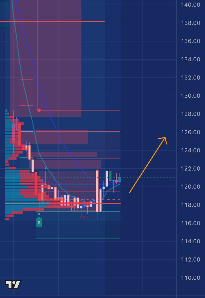 $NVDA give us that 126 !!!