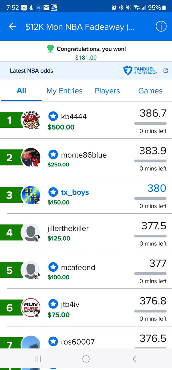 AZBodybuilding's tweet photo. @StokasticHOF tx_boys won 3rd Place in the Fanduel Mon NBA Fadeaway! My 2nd Win in only 3 weeks. I am loving the Stokastic Sims! I am still trying to learn how to use Fanduel late swap tool. Please help guys make me better.😂 https://t.co/IunraP08V8