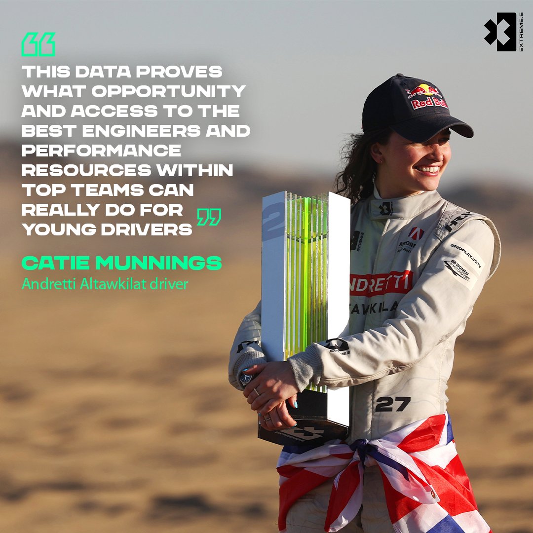 ExtremeXEXH's tweet image. Equal opportunity equals results.

In Saudi Arabia last year, Catie Munnings was the third fastest driver overall across both Rounds 1 and 2, showcasing that female drivers can in fact compete against male drivers when the opportunity and access is provided.
