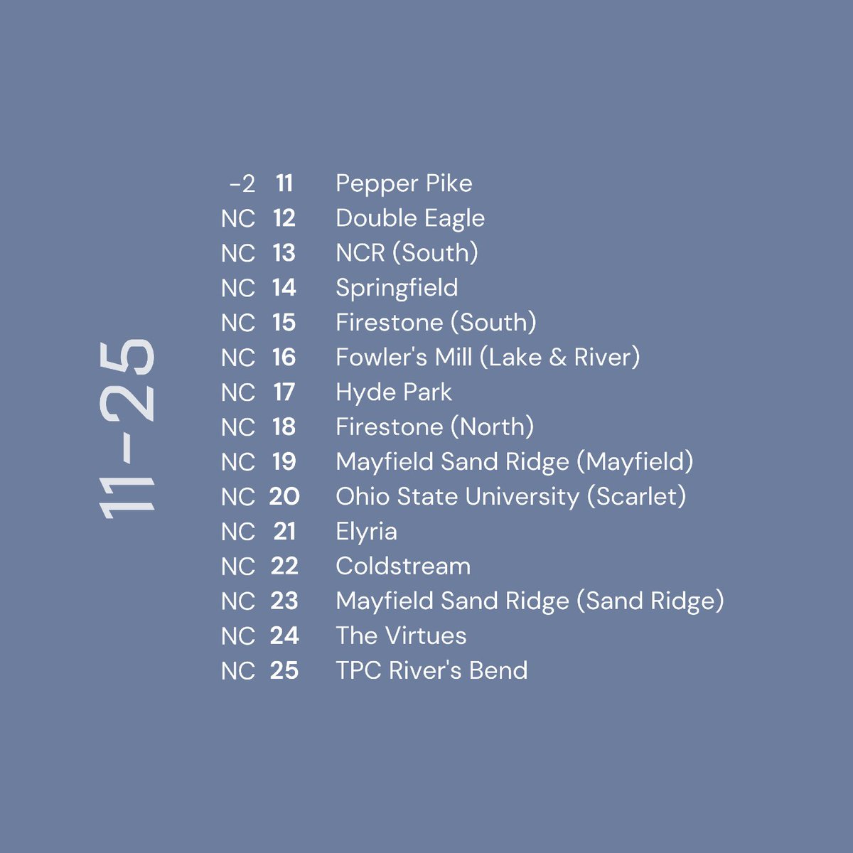 Top 100 Golf Courses tweet media