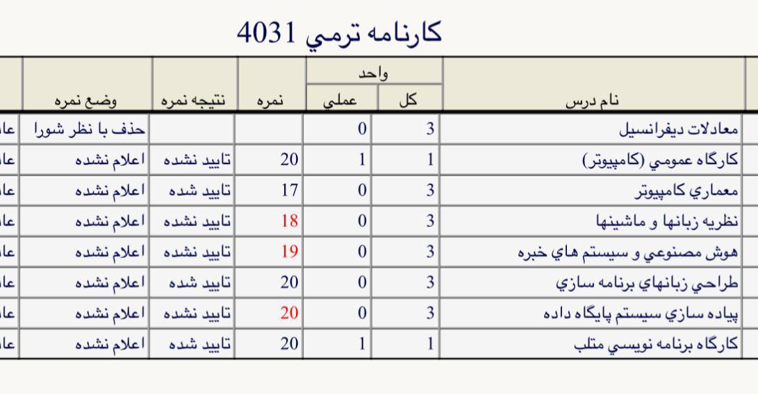 PeachyVortex's tweet image. راضیم به رضای خدا.