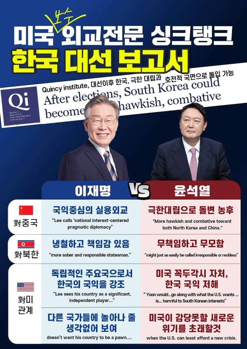 미국보수는 아는 사실을 왜 한국보수는 모른체 했나??