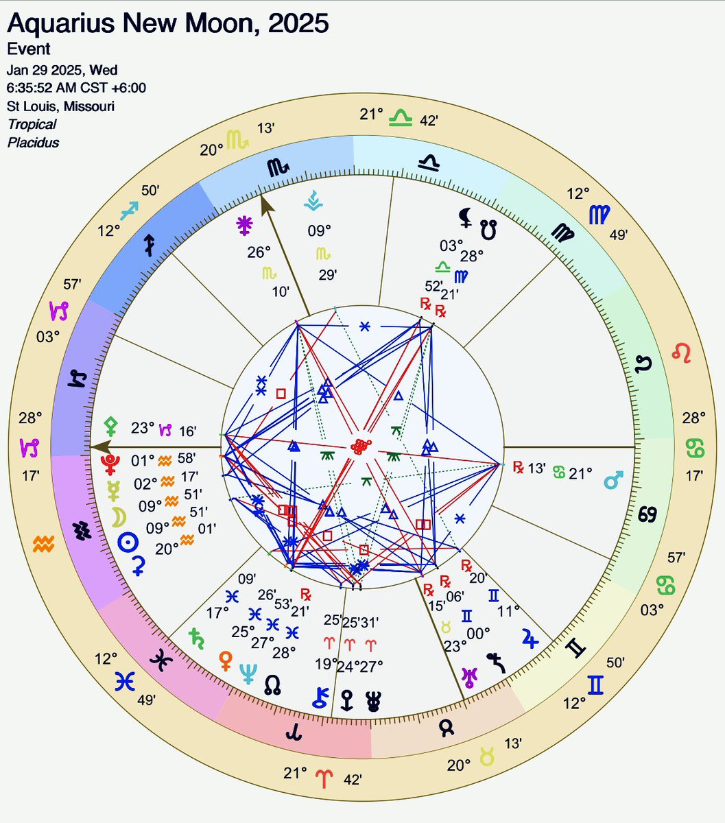 nikiastro's tweet photo. Astrotweet: Next few days, sharing Aquarius New Moon chart sacred geometry. Sweet Goddess Mystic Rectangle. Juno is loyalty, Black Moon Lilith is deepest truth, Sedna, Sea Mother, is caring for our spiritual learning, Venus, our planetary Earth twin, is our heart. Stay Strong! https://t.co/2O8j95FK6W
