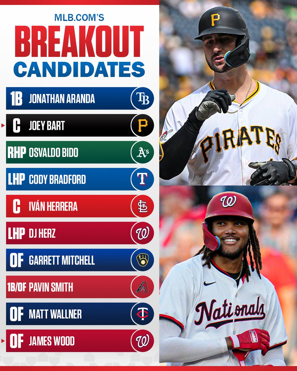 These up-and-comers are looking to build on successful 2024 campaigns 📈