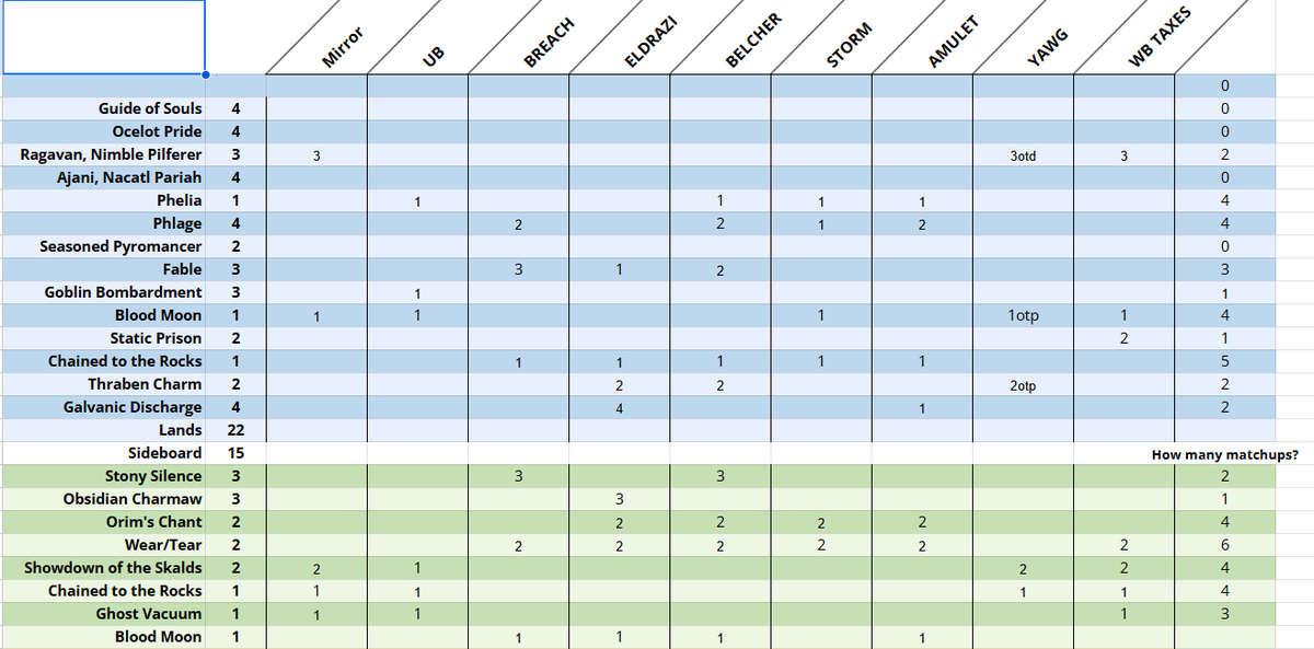 Free Sideboard Guide for Boros Energy ⚡️🐈
 Want more content like this? Follow, retweet, and like this post! 
  Few thoughts on the deck  in the thread below: