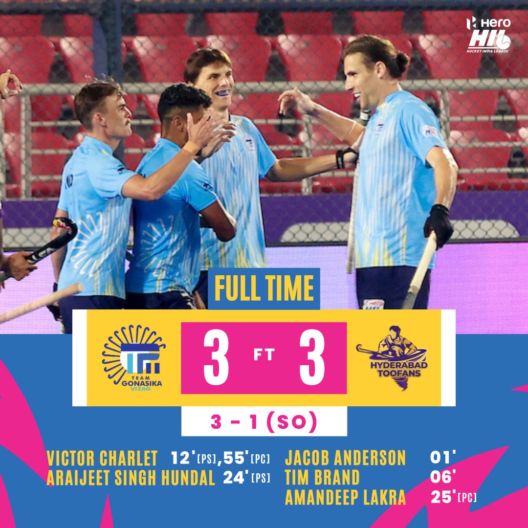 HockeyIndiaLeag's tweet photo. Team Gonasika ends their campaign with an impressive penalty shootout win over Hyderabad Toofans!

Watch the LIVE coverage on DD Sports, Waves, Sony TEN 1, Sony TEN 3, Sony TEN 4 and Sony LIV!

#HeroHIL #HockeyKaJashn #HockeyIndiaLeague | @TeamGonasika | @HToofans | @TheHockeyIndia | @FIH_Hockey