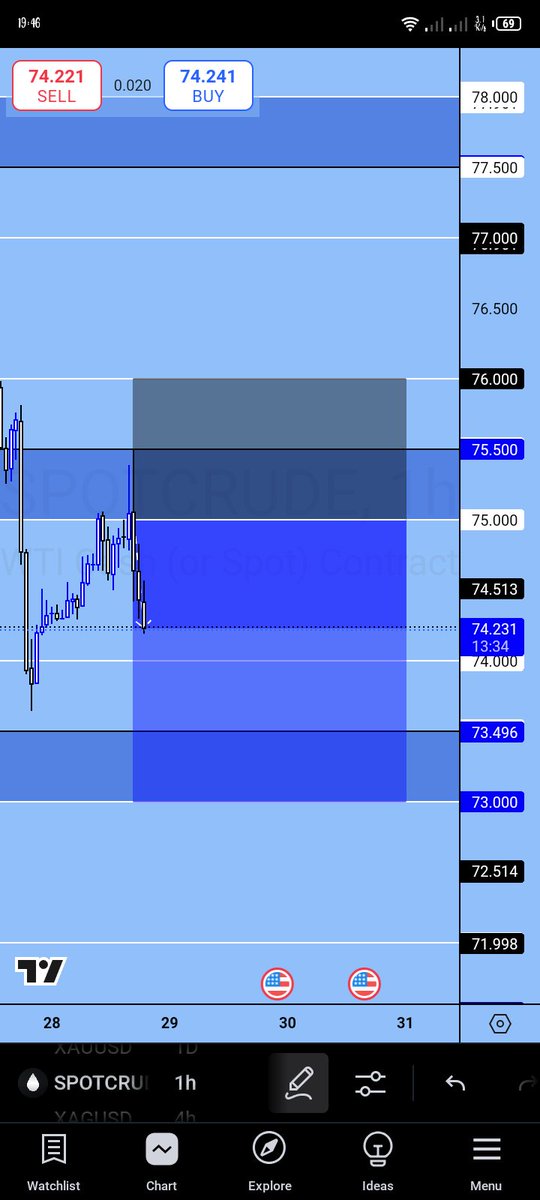 m_7r4d35's tweet photo. The trade is currently healthy 😁 
See you at $73.00 per barrel🏃🏃 https://t.co/K0qXTZq20c