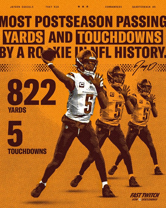 Graphic featuring Jayden Daniels. It says "Most postseason passing yards and touchdowns by a rookie in NFL history: 822 yards, 5 touchdowns." On the right side is a cutout of Jayden getting ready to throw the football. 