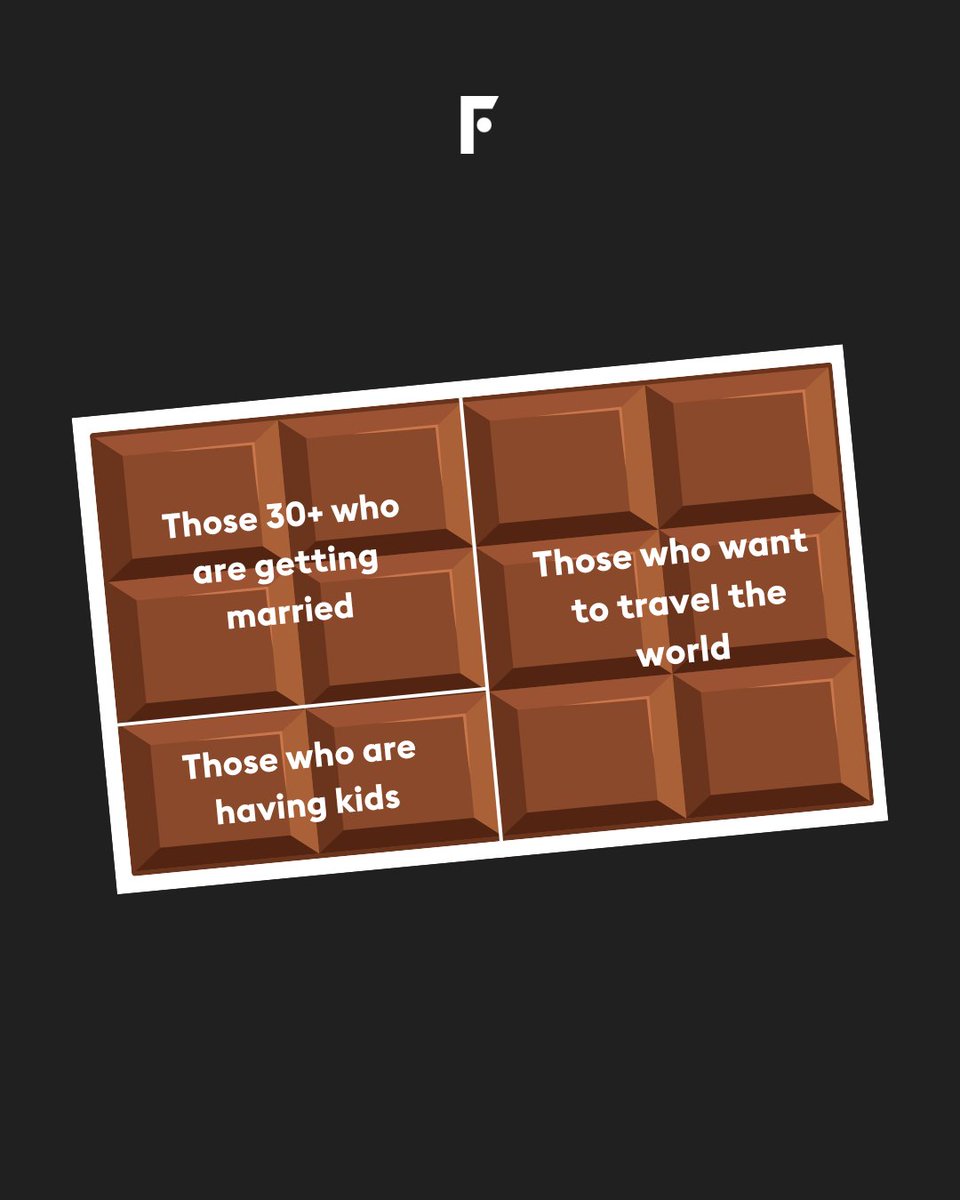 A chocolate trend?! We couldn’t resist. But obviously with a travel twist.
