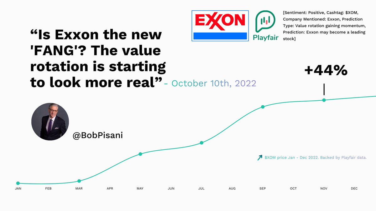 From oil giant to growth leader? $XOM climbs +44% as October’s prediction of a 'new FANG' reshapes the market narrative. 🌏📈 #Exxon #StockMarketTrends