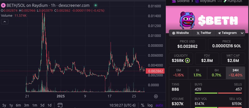 wallstreetbets's tweet photo. Here's a no-brainer. Adding to my $BETH bags because free money @bethonsolana https://t.co/OAEF7SycTp
