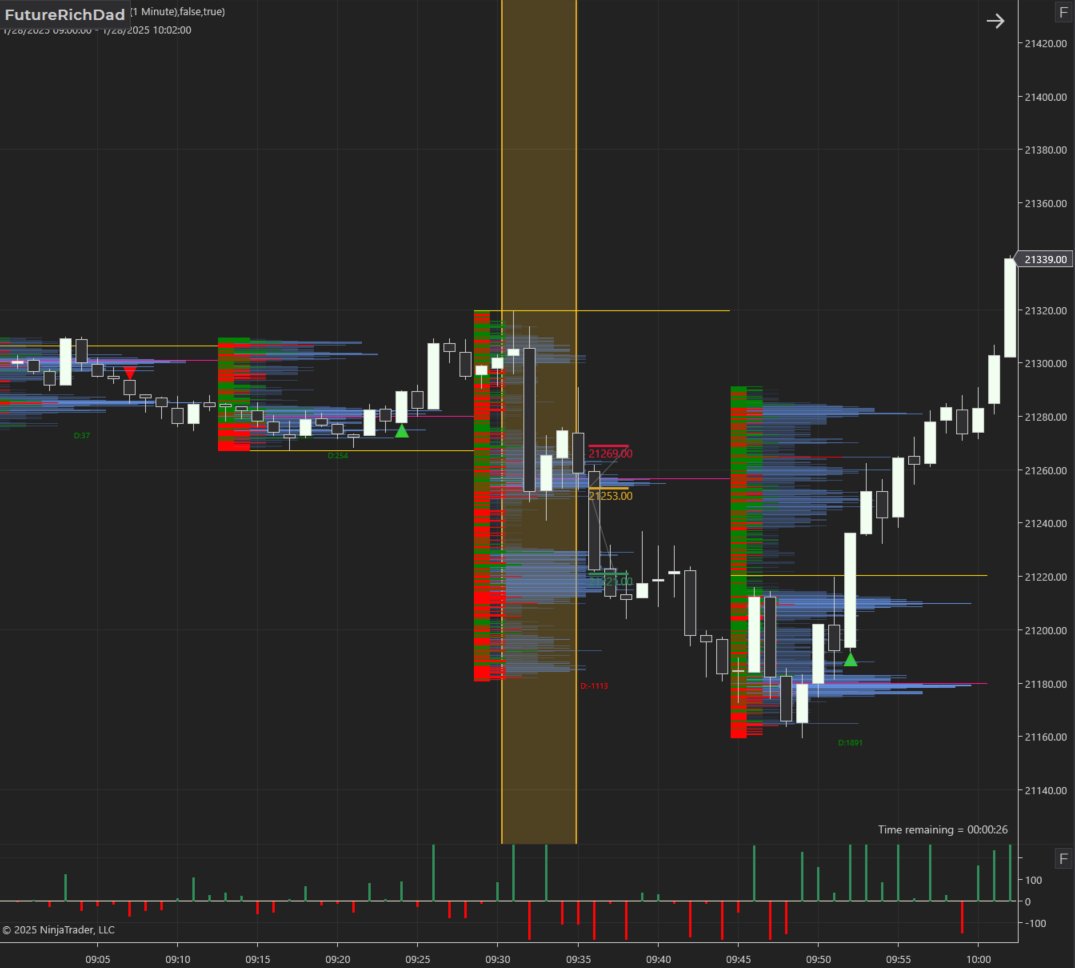 Check out my #NQ play for today netting $740!

Can watch a #live play by play on how I did it here : youtu.be/JvdWbUij5aw

Follow my YT/IG : futurerichdad