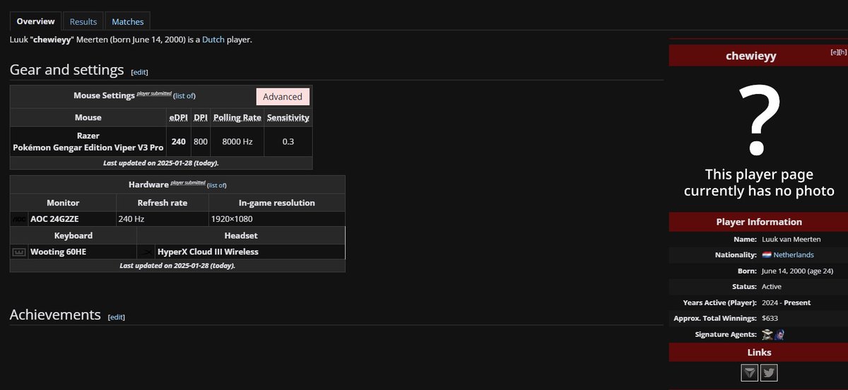 I HAVE A VALORANT LIQUIPEDIA PAGE!!!!!!!
I would like to thank all my previous teammates for achieving this goal.

liquipedia.net/valorant/Chewi…