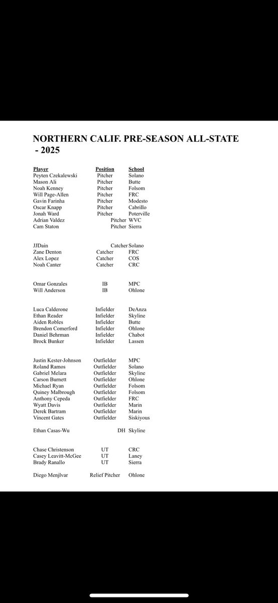 Looking forward to a great Sophomore season