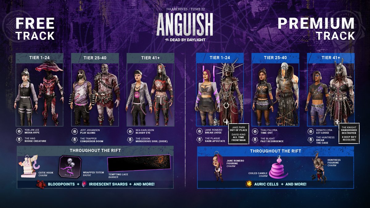 Descend deeper into the darkest corners of The Fog in Tome 22: ANGUISH to earn these rewards. 👁️