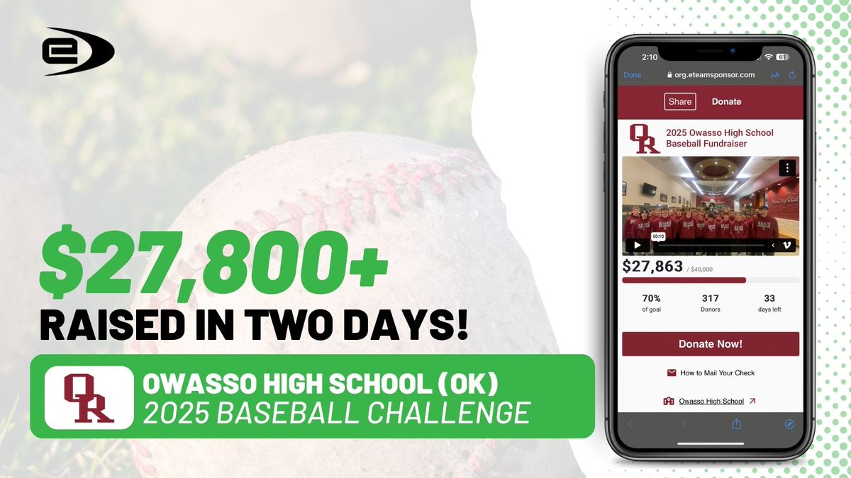 💰 $8,400 of the $27,800 was raised in 30 minutes during their launch, using eTeamSponsor's Launch Day Scoreboard! 👏 <a href="/OwassoBaseball/">Owasso Baseball</a>