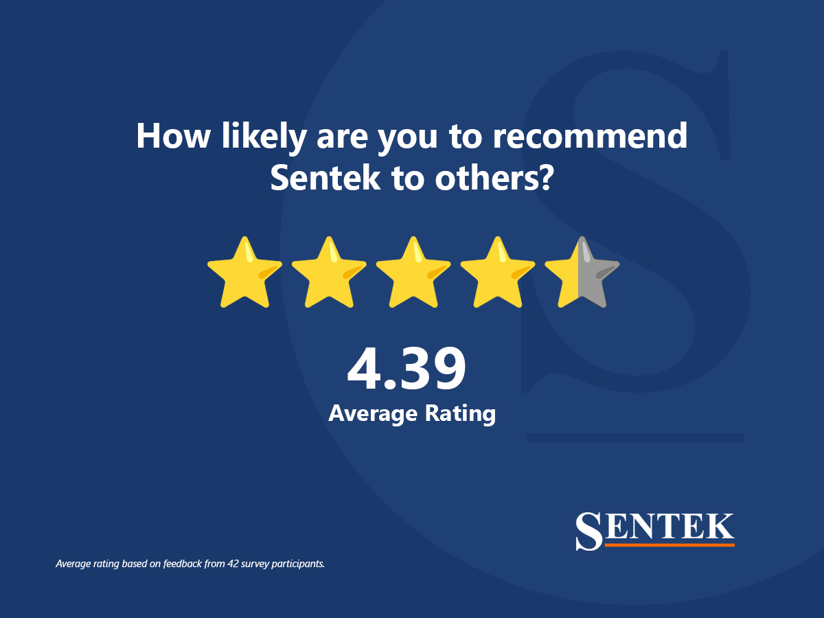 The results are in!

Sentek is proud to have achieved a 4.39 star recommendation rating from our amazing customers. 🌟

👉 Get in touch with our team with your requirements to discover how we can support you; bit.ly/3NLgyK1

#SentekTeam #CustomerFeedback #Sensors