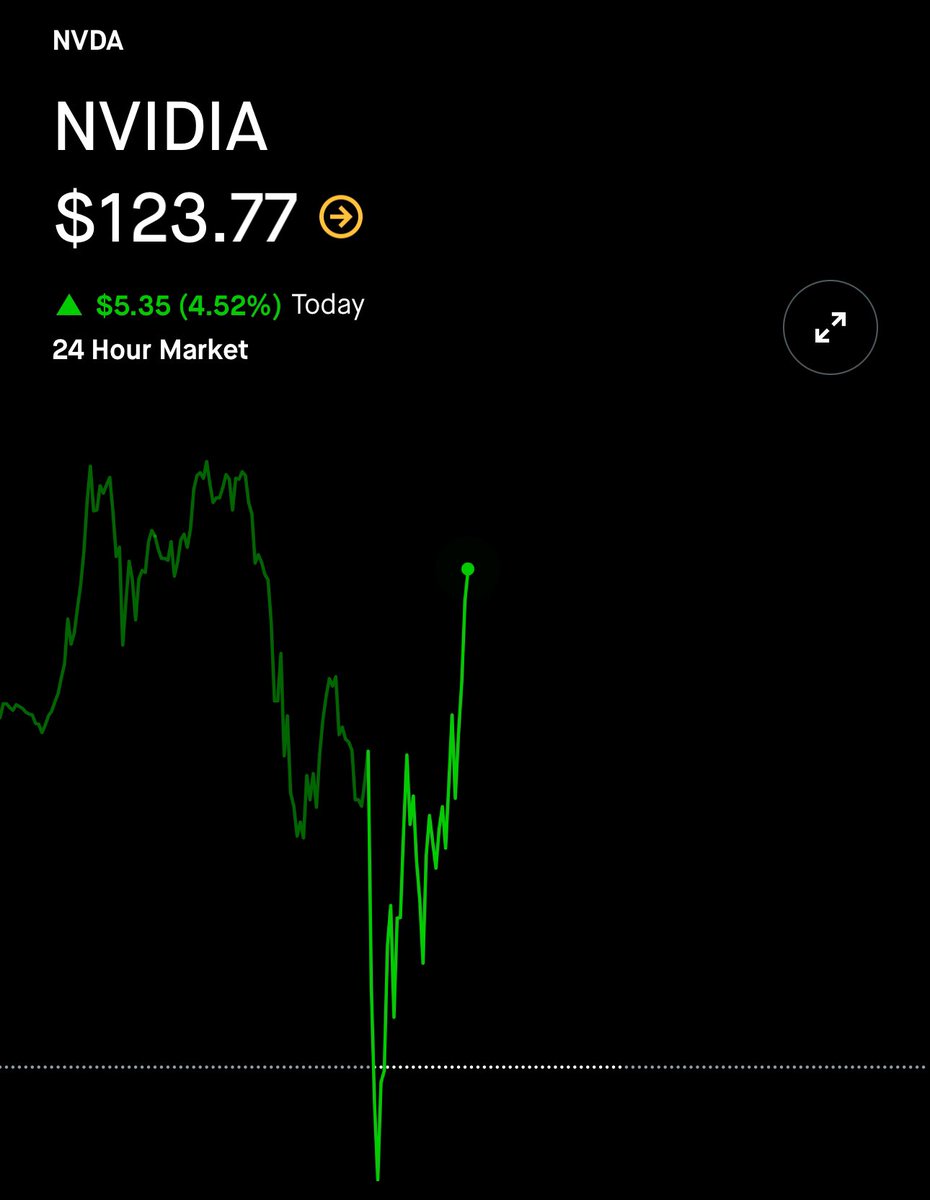 NVDA Two Things: 1.) Robinhood $HOOD updated their app, it looks like they  ditched the neon green & how have a new darker green for stock prices — I  really like it.